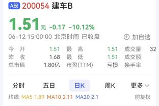 欧洲联赛球员月薪排行：姆巴佩515万镑居首 凯恩第二、哈兰德第四